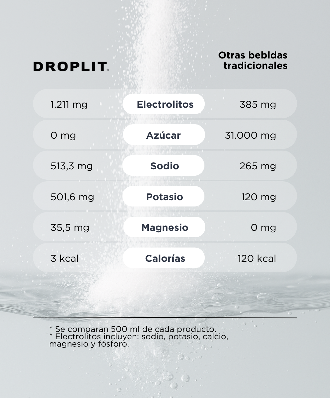 Electrolitos Mix sabores 30 unidades - 35% OFF