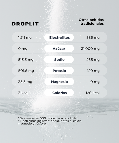 Electrolitos Mix sabores 30 unidades - 35% OFF